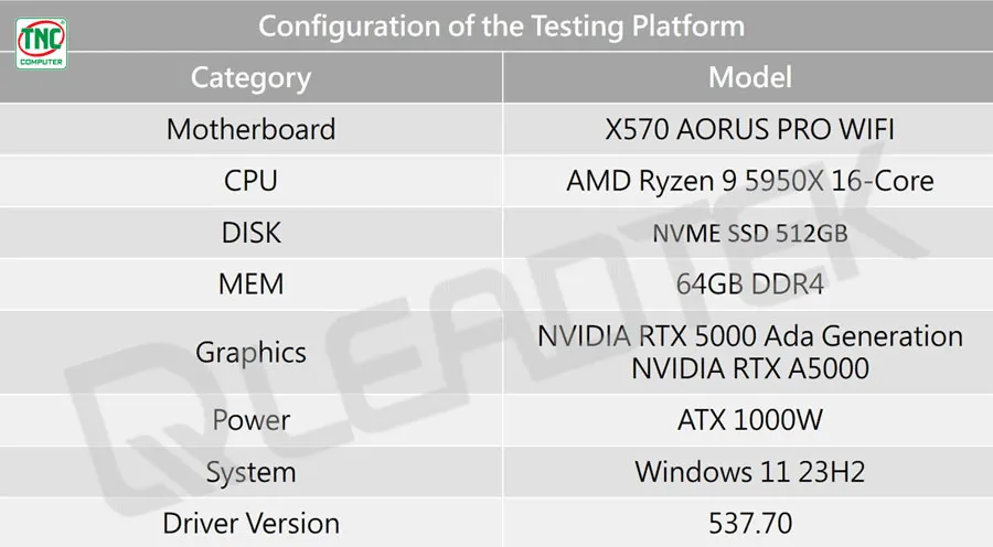 Môi trường so sánh thử nghiệm NVIDIA RTX 5000 Ada