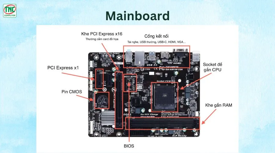 Phần cứng của 1 máy tính gồm