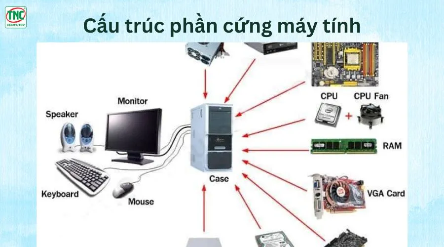 chức năng của phần cứng máy tính là gì?