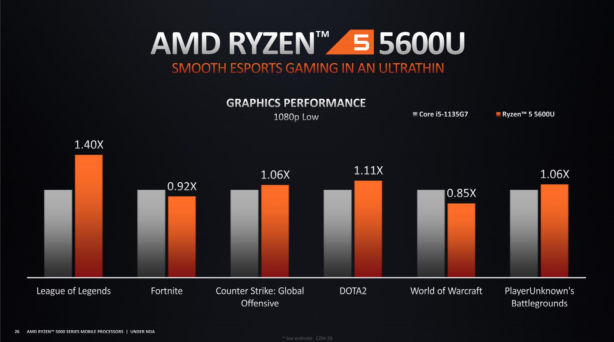 Amd ryzen mobile. Ryzen 7 5700u. Ryzen 5 5600u. Ryzen 5 5500. Ryzen 5 5000.