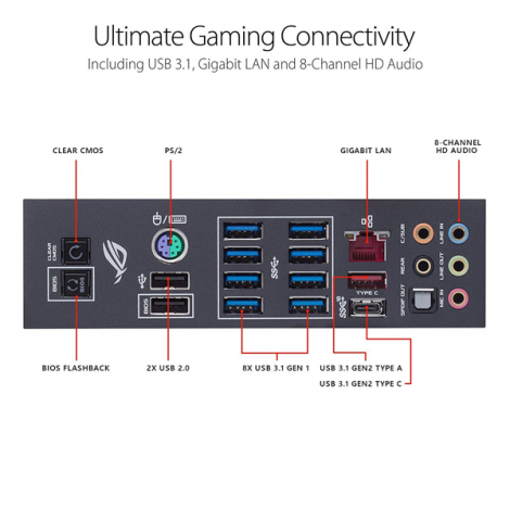 Mainboard ASUS ROG CROSSHAIR VII HERO