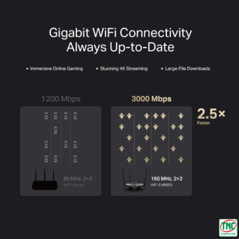 Bộ phát Wifi Mercusys MR80X (2976 Mbps/ Wifi 6/ 2.4/5 GHz)