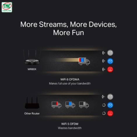 Bộ phát Wifi Mercusys MR80X (2976 Mbps/ Wifi 6/ 2.4/5 GHz)