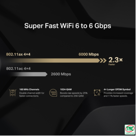 Bộ phát Mercusys MR90X (5952 Mbps/ Wifi 6/ 2.4/5 GHz)