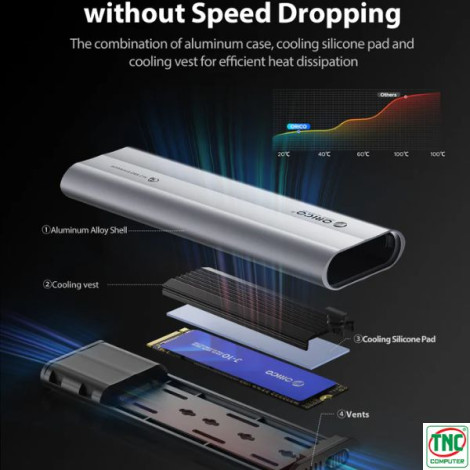 Hộp đựng ổ cứng SSD ORICO M.2 Dual NVME, SATA AXM2S-G2-V1-GY-BP