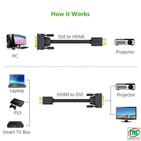 Cáp chuyển đổi HDMI to DVI 24+1 Ugreen dài 10m 10138 (2 chiều)