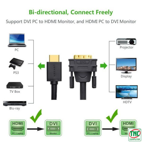 Cáp chuyển đổi HDMI to DVI 24+1 Ugreen dài 10m 10138 (2 chiều)