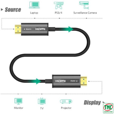 Cáp HDMI 2.0 sợi quang dài 20m hỗ trợ 4K@60Hz Ugreen 50216