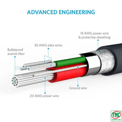 Cáp sạc USB 2.0 sang Micro Anker Powerline dài 0.9m Amarid màu Đen B2B_A8132H12