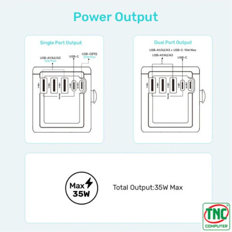 Cốc sạc đa năng và ổ điện du lịch 35W Unitek P1121ABK01