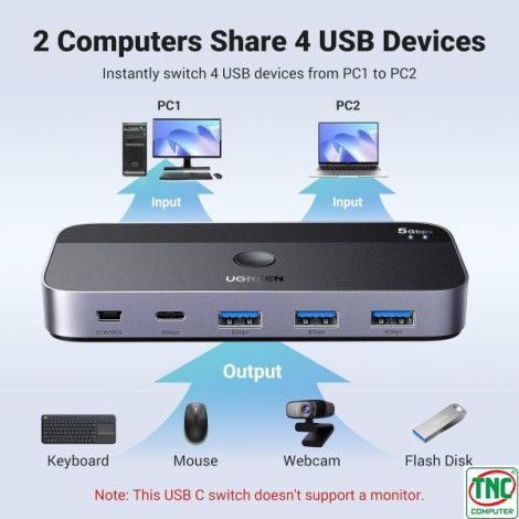 Thiết Bị Chia Sẻ KVM 3 Cổng USB 3.0, 1 Cổng USB-C Cho 2 Máy Tính Ugreen 15705