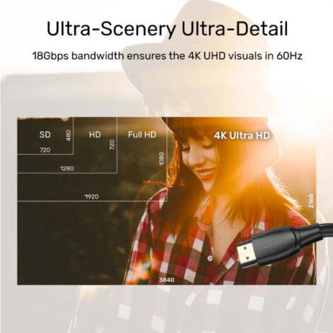 Cáp HDMI 2.0 Extra Long Unitek dài 10m 4K 60Hz C11043BK