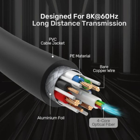 Cáp HDMI 2.1 sợi quang dài 80m 8K@60Hz Unitek C11085GY01-80M