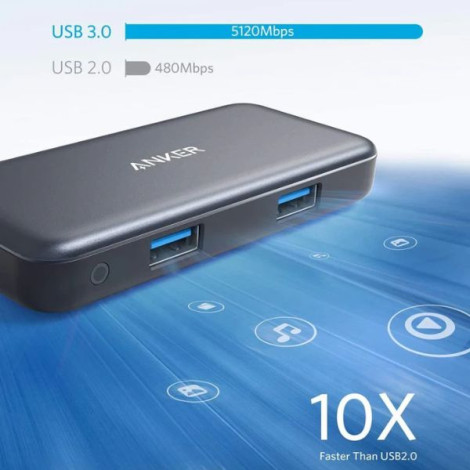 Hub chuyển đổi USB-C đa năng PowerExpand 5 in 1 Anker A83340A1