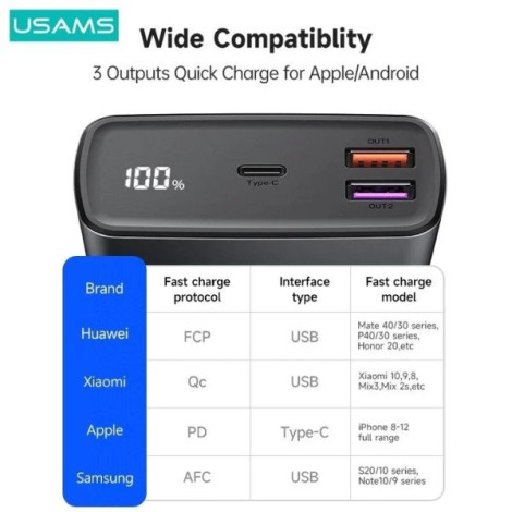 Sạc dự phòng USAMS CM Fast Charging Kit PB59 65W 30000mAh SuperMac Series Black (CMXLOGTC01)